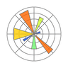 matplotlib